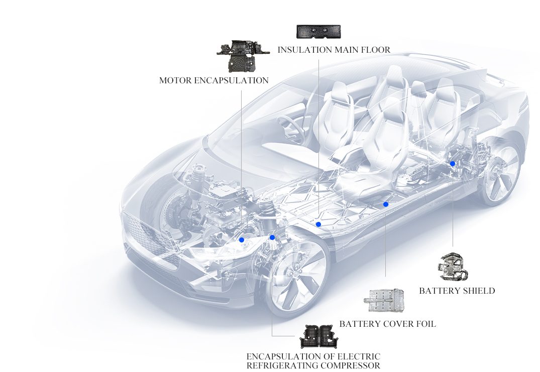 New Energy Vehicles